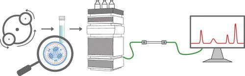 RP-HPLC-CAD method for the rapid analysis of lipids used in lipid nanoparticles derived from dual centrifugation