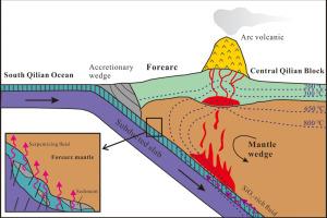 Altered spinels act as a mirror of multi-episodic fluid metasomatism in the forearc mantle: An example from the Minhe ophiolite in Qilian Orogen, NW China