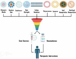 Regulatory insights into nanomedicine and gene vaccine innovation: Safety assessment, challenges, and regulatory perspectives