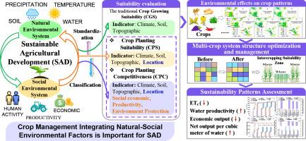 Achieving sustainable crop management: A holistic approach to crop competitiveness assessment and structure optimization with dual natural-social environmental impacts