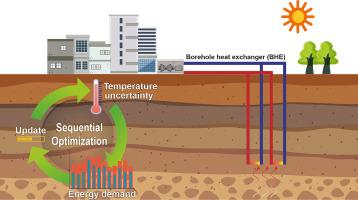 Sequential long-term optimization of shallow geothermal systems under descriptive uncertainty and dynamic variation of heating demand