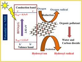 Solar light driven enhanced photocatalytic efficiency of Graphene based composite of co-doped Bismuth Ferrite (Ba0.5 Bi0.5 Nd0.5 Fe1.5 O3/Gr0.375) for Crystal Violet and Paracetamol