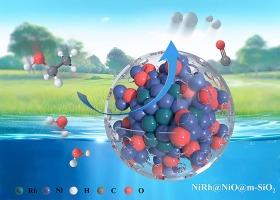 Mesoporous silica encapsulated core-shell NiRh@NiO nanocatalyst for performance-enhanced ethanol steam reforming