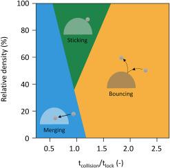 Binary collisions of drying maltodextrin droplets and glass beads