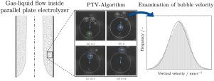 Bubble up: Tracking down the vertical velocity of oxygen bubbles in parallel plate electrolyzers using CNN