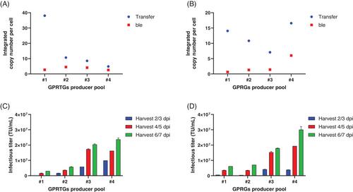 Generation of stable suspension producer cell lines for serum-free lentivirus production