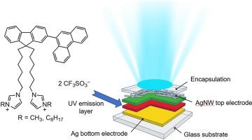 Synthesis and characterization of UV organic light-emitting electrochemical cells (OLECs) using phenanthrene fluorene derivatives for flexible applications