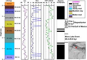 Magnetic polarity stratigraphy of quaternary sediments from Ramganga paleolake, NW Himalaya, India and its paleoenvironmental implications