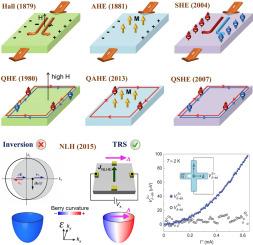 Non-linear Hall effects: Mechanisms and materials