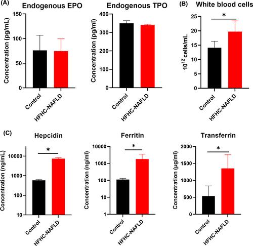 Erythropoietin hyporesponsiveness in non-alcoholic fatty liver disease