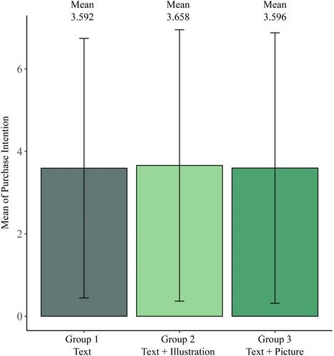 Fruit pictures on beverage packages, health effect, and purchase intention