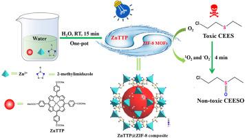 One-pot synthesis of a porphyrin functionalized metal-organic frameworks as a recyclable visible-light-driven photosensitizer for efficient detoxification of a sulfur mustard simulant in air