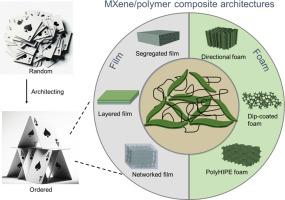 Architecting MXenes in polymer composites