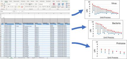 A unit process log reduction database for water reuse practitioners