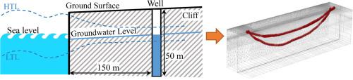 Evaluating tidal impact on ground source heat exchanger performance under fluctuating groundwater levels