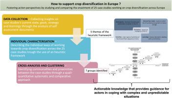 Fostering action perspectives to support crop diversification: Lessons from 25 change-oriented case studies across Europe