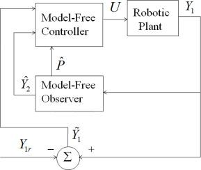 Observer-based model-free controller for the perturbations estimation and attenuation in robotic plants