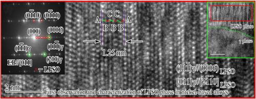 Direct observation and characterization of a novel long period stacking ordered phase in GH4169 alloy