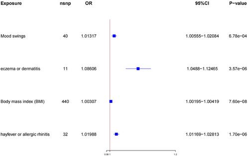 Proteomic analysis reveals potential therapeutic targets for childhood asthma through Mendelian randomization