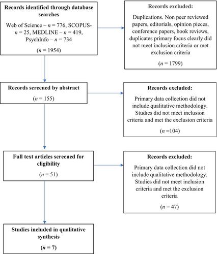 How do people with intellectual disabilities understand friendship? A systematic meta-synthesis