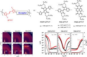 Boosting the performance of polymer field-effect transistors through fluorine atom substitutions and comparing the effect of various acceptor units and channel mobilities