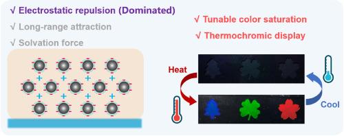 Brilliant thermochromic photonic liquid dominated by electrostatic repulsion