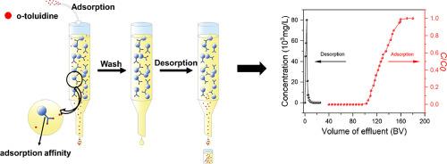 Synthesis, adsorption and theoretical calculation study of the two polar-modified hyper-cross-linked resins for efficient removal of o-toluidine from aqueous solution