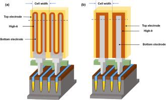 Atomic layer deposition of high-k and metal thin films for high-performance DRAM capacitors: A brief review