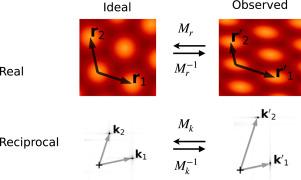 Fourier transform-based post-processing drift compensation and calibration method for scanning probe microscopy