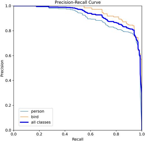 YOLO-DFT: An object detection method based on cloud data fusion and transfer learning for power system equipment maintenance