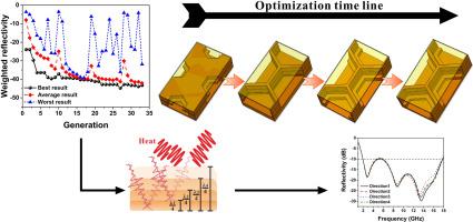 Metastructure based broadband structural stealth with material-structure-function integration