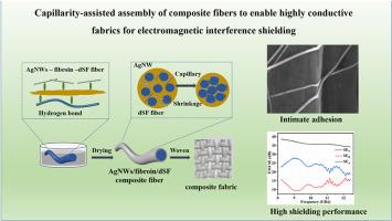 Capillarity-assisted assembly of composite fibers to enable highly conductive fabrics for electromagnetic interference shielding