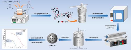 Fluorinated polymer-derived microporous carbon spheres for CFx cathodes with high energy density