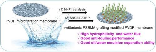 Controllable construction of zwitterionic polymer grafting modified polyvinylidene fluoride (PVDF) microfiltration membrane