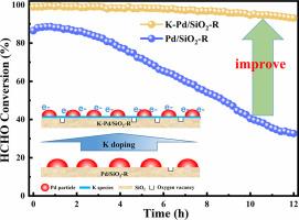 Promoting effect of potassium over Pd/SiO2 catalyst for ambient formaldehyde oxidation