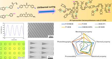 All-hydrocarbon benzocyclobutene resin with low Dk and high-resolution photo-imageable dielectric performance