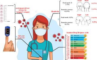 Effects of the use of face masks on the vital signs and headache of healthy healthcare workers during the COVID-19 pandemic: A hospital-based cross-sectional study