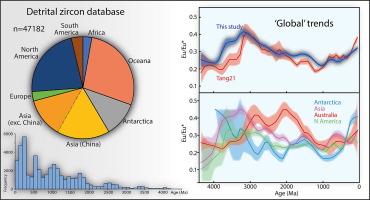 Regional trends and petrologic factors inhibit global interpretations of zircon trace element compositions