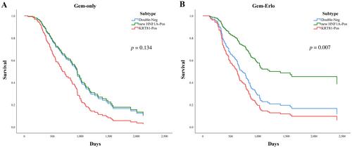 KRT81 and HNF1A expression in pancreatic ductal adenocarcinoma: investigation of predictive and prognostic value of immunohistochemistry-based subtyping