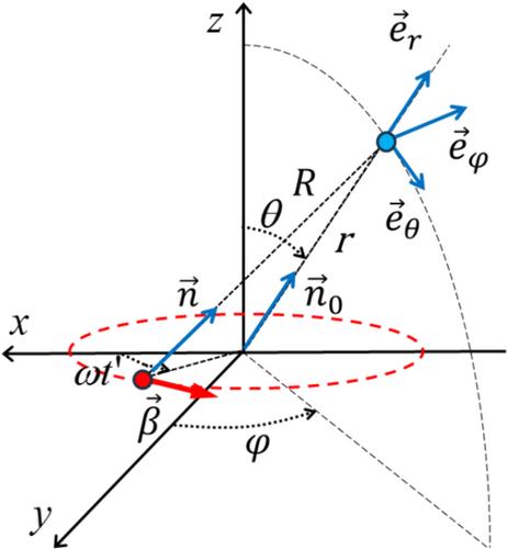 Chirality in electromagnetic radiation from relativistic electrons