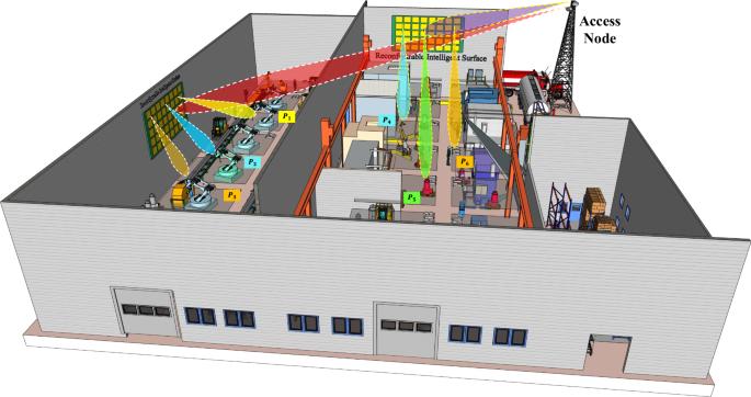 Coded environments: data-driven indoor localisation with reconfigurable intelligent surfaces