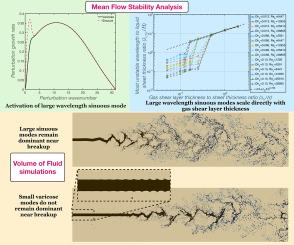 Insights into primary liquid atomization