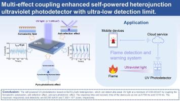 Multi-effect coupling enhanced self-powered heterojunction ultraviolet photodetector with ultra-low detection limit