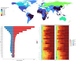 Global, regional, national trends of femur fracture and machine learning prediction: Comprehensive findings and questions from global burden of disease 1990–2019