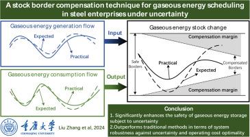 A stock border compensation technique for gaseous energy scheduling in steel enterprises under uncertainty