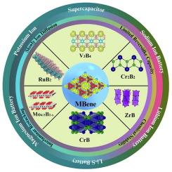 MXenes to MBenes: Latest development and opportunities for energy storage devices