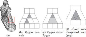 Splines for Fast-Contracting Polyhedral Control Nets