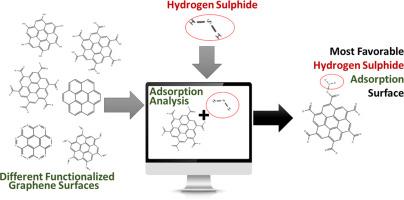 Enhancing hydrogen sulphide removal efficiency: A DFT study on selected functionalized graphene-based materials