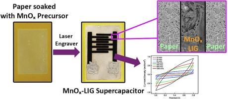 Direct laser writing of MnOx decorated laser-induced graphene on paper for sustainable microsupercapacitor fabrication