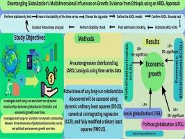 Disentangling the effects of globalization on growth: Evidence from Ethiopia using an ARDL approach